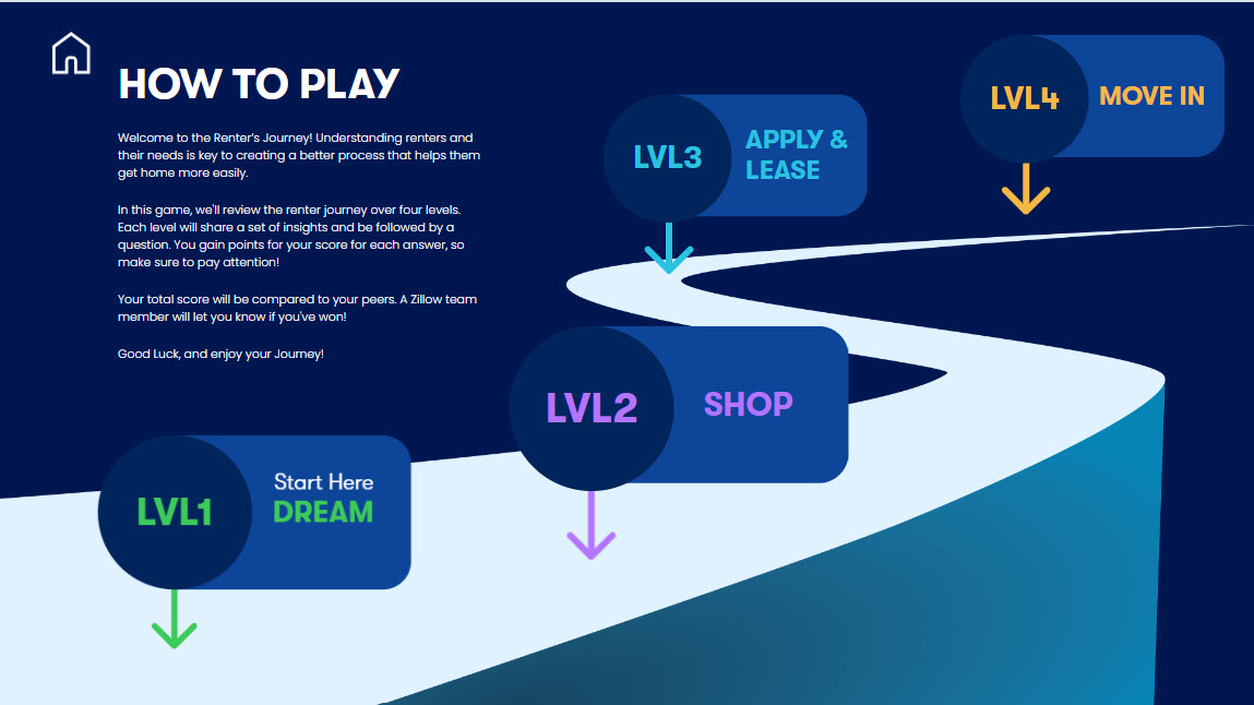 touchscreen kiosk software